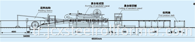 Z-Lock EPS/Rockwool Sandwich Roof Panel Machine